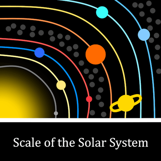 The solar system to scale Roblox game stats